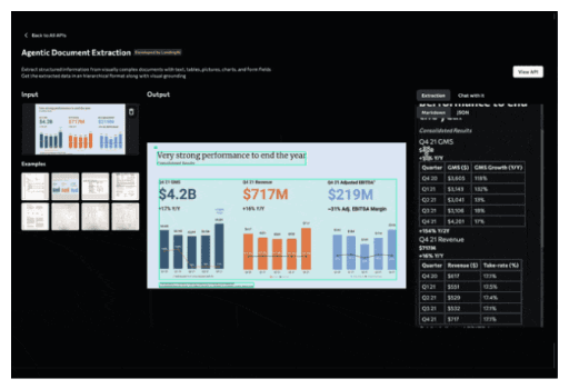 Complex Layout Extraction Demonstration